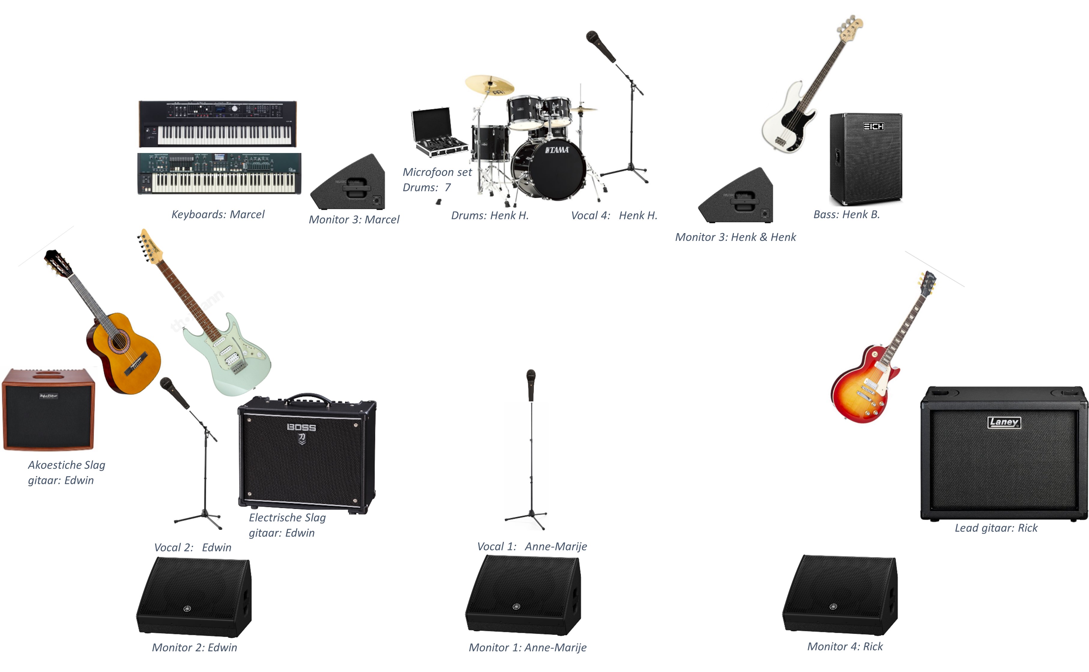 Stageplan Rattletrap